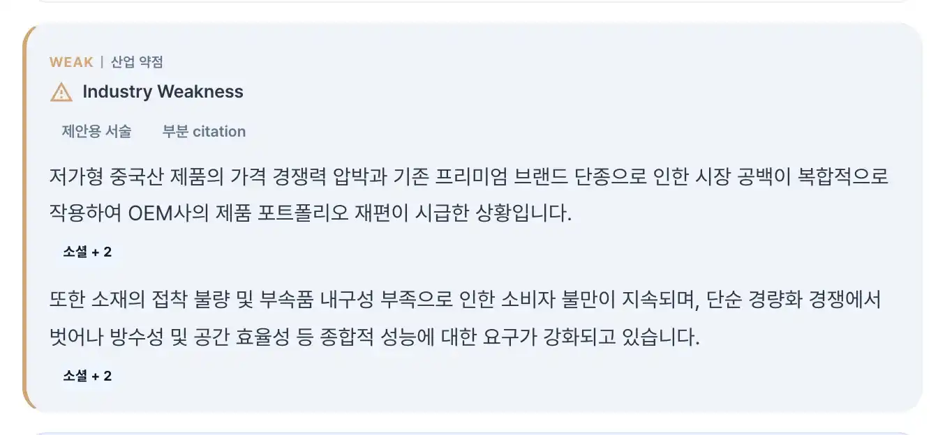 B2B 전략 분석 결과물 예시(가상 데이터): 리포트의 산업 약점 섹션