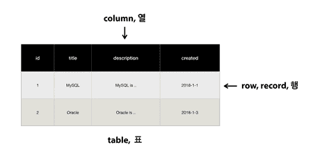 MySQL 기초