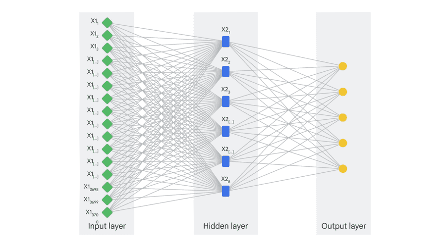 deep-learning-layers