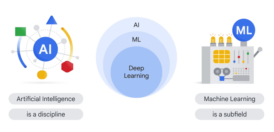 ai-venn-diagram