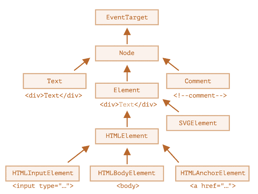 ko.javascript.info