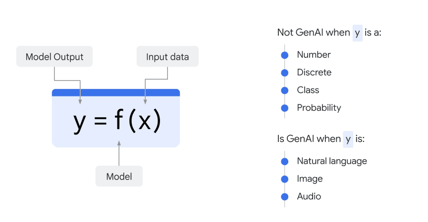 gen-ai-function