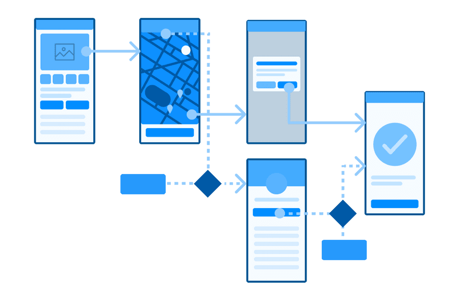 User Flow example