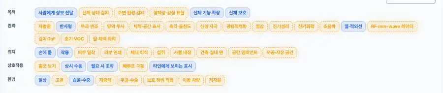 미래 씬 랩 장면 요소 태그 화면. 목적(사람에게 정보 전달, 신체 상태 감지, 주변 환경 감지 등), 원리(자발광, 반사형, 투과 변조, 열·적외선 등), 위치(손에 듦, 착용, 피부 밀착 등), 상호작용(흘끗 보기, 상시 수동, 필요 시 조작 등), 환경(일상, 고온, 습윤·수중, 보호 장비 착용 등) 다섯 줄에 태그가 묶여 있고, 일부 태그는 파란 바탕, 나머지는 점선 테두리로 구분된다