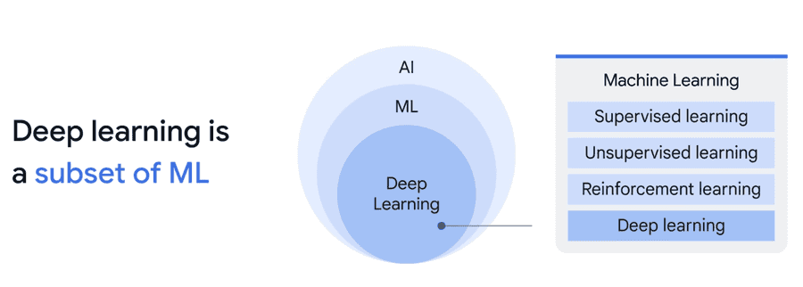 machine-learning-deep-learning