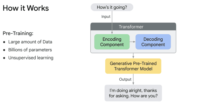 how-transformer-works