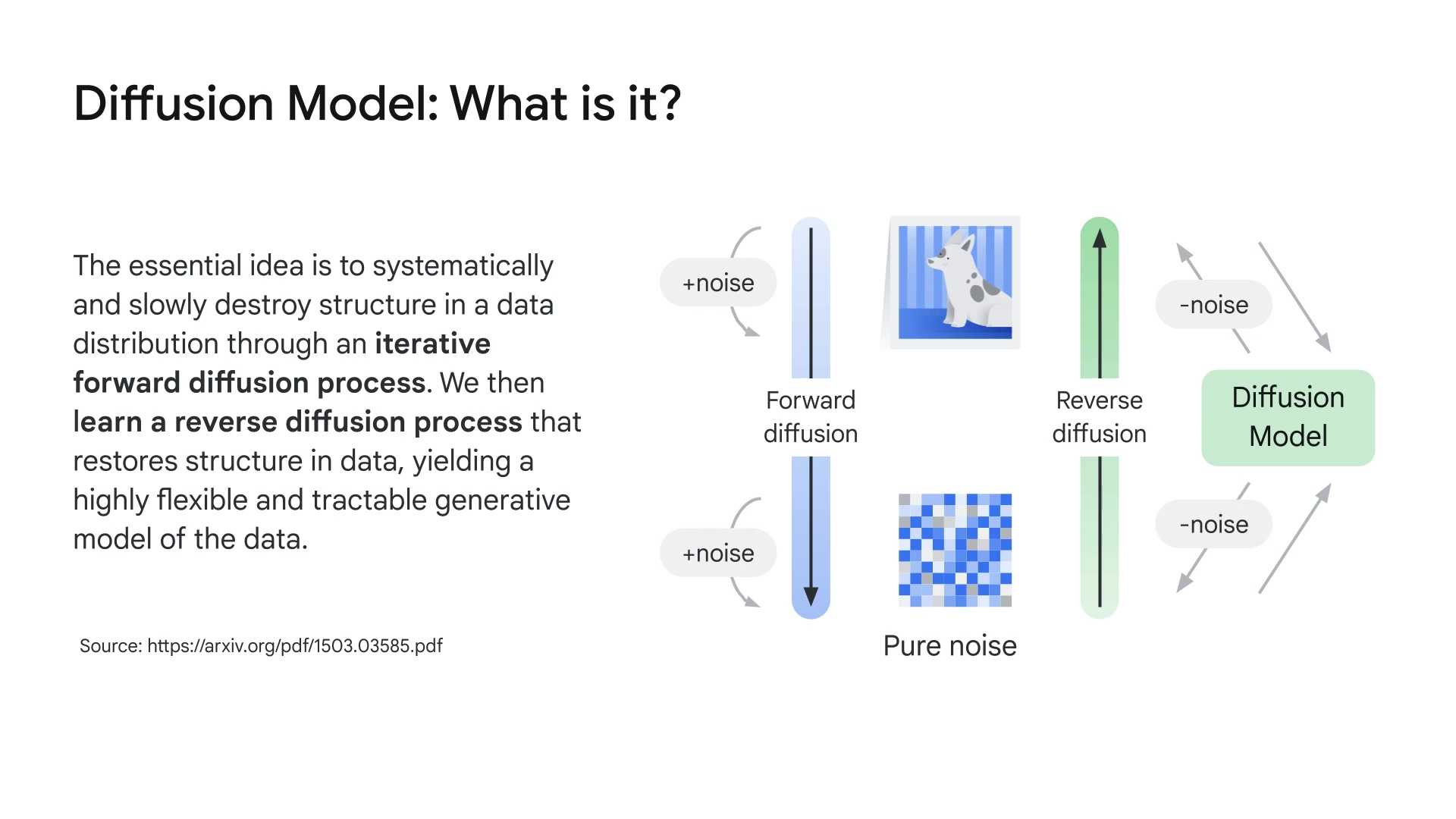 이미지 생성(Image Generation) 소개