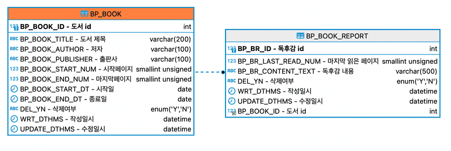 북파이ERD